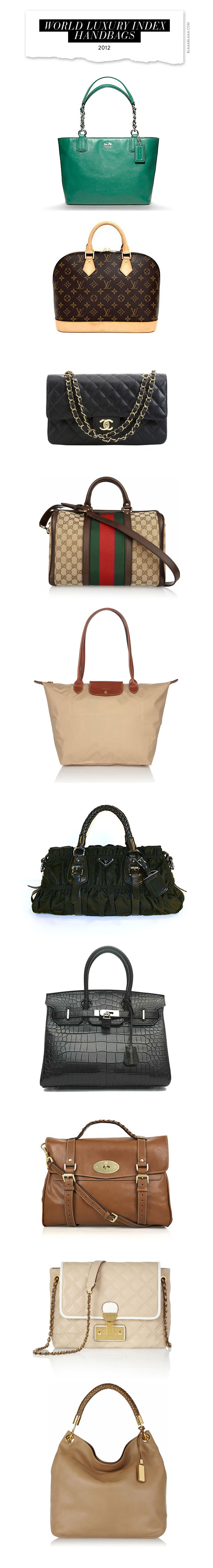 World Luxury Index Handbags 2012