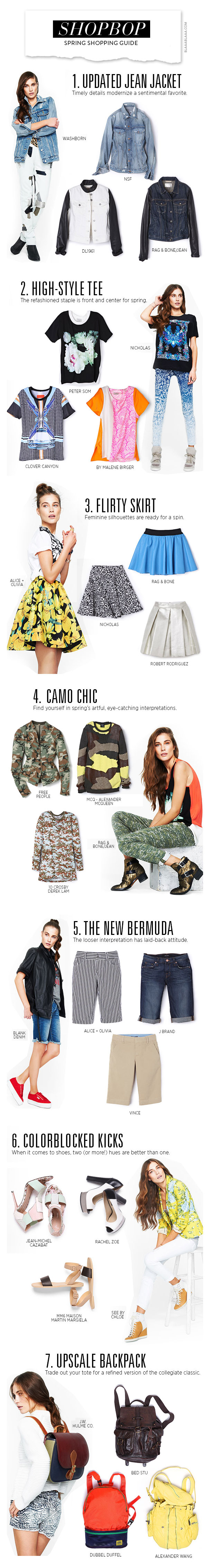 Shopbop Spring Shopping Guide